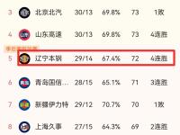 包含势如破竹，连胜形势汹汹压倒竞争对手的词条
