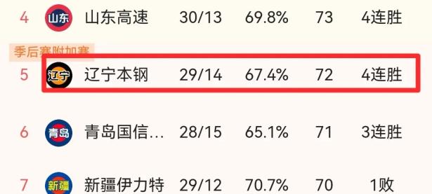 包含势如破竹，连胜形势汹汹压倒竞争对手的词条
