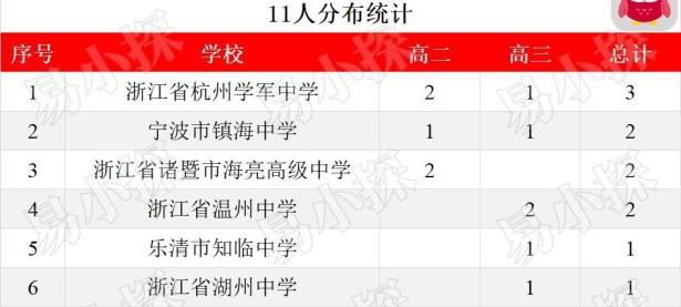 包含浙江队备战全力，为夺冠加油的词条