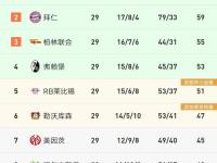 包含柏林赫塔遭遇主场失利，积分受挫的词条