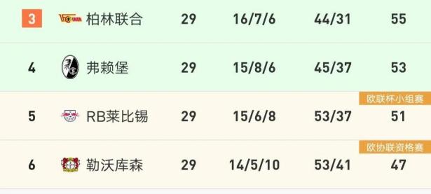 包含柏林赫塔遭遇主场失利，积分受挫的词条