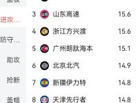 广东大胜山西，继续领跑积分榜的简单介绍