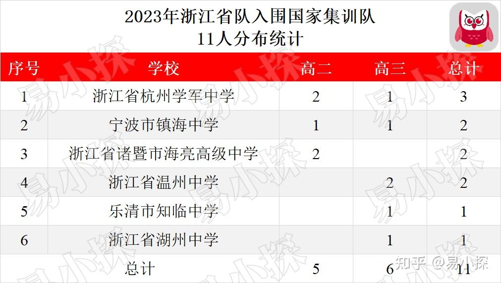 包含浙江队备战全力，为夺冠加油的词条