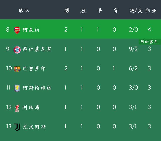 解析：多特大胜，欧冠之路畅通无阻的简单介绍