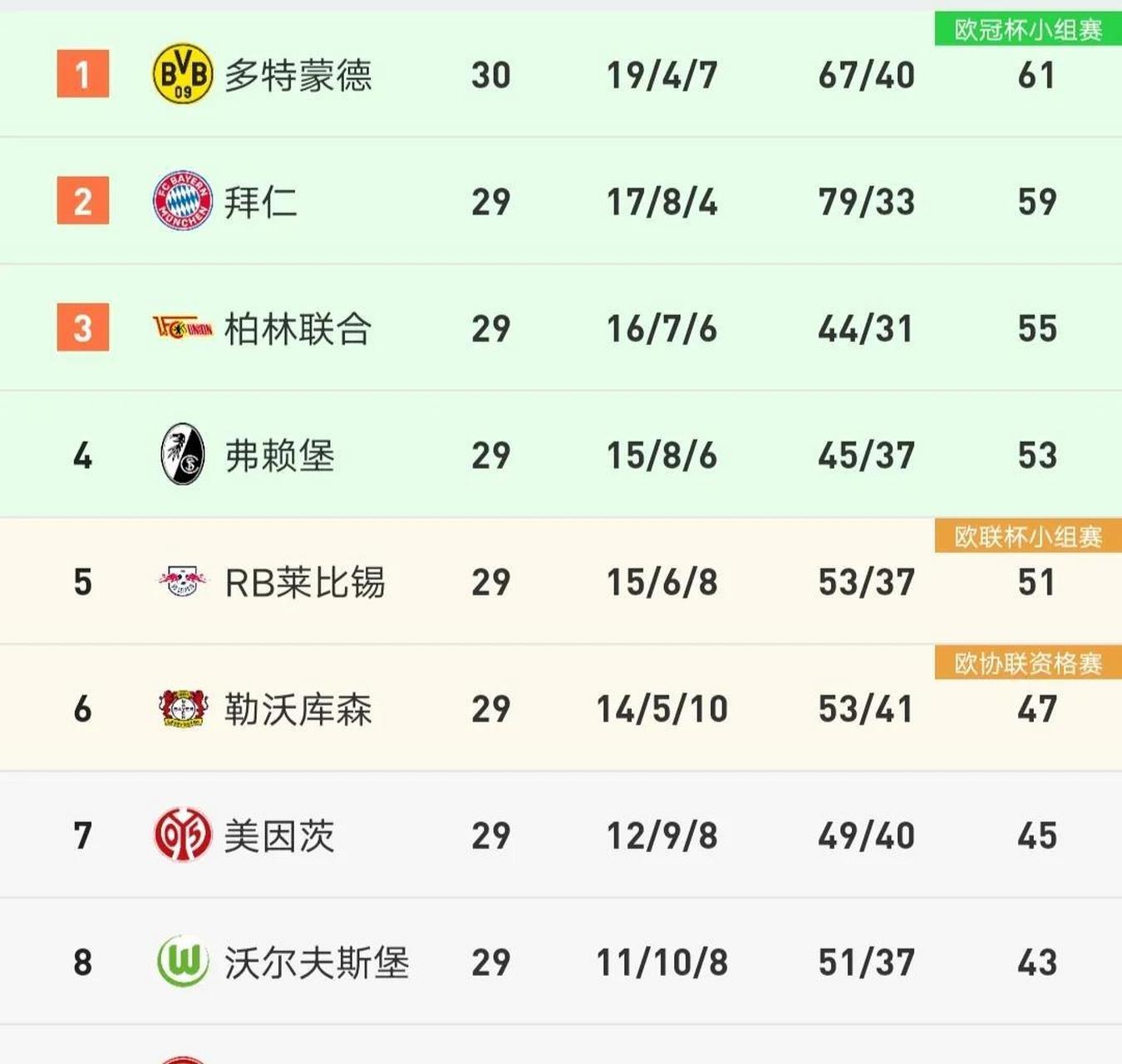 包含柏林赫塔遭遇主场失利，积分受挫的词条