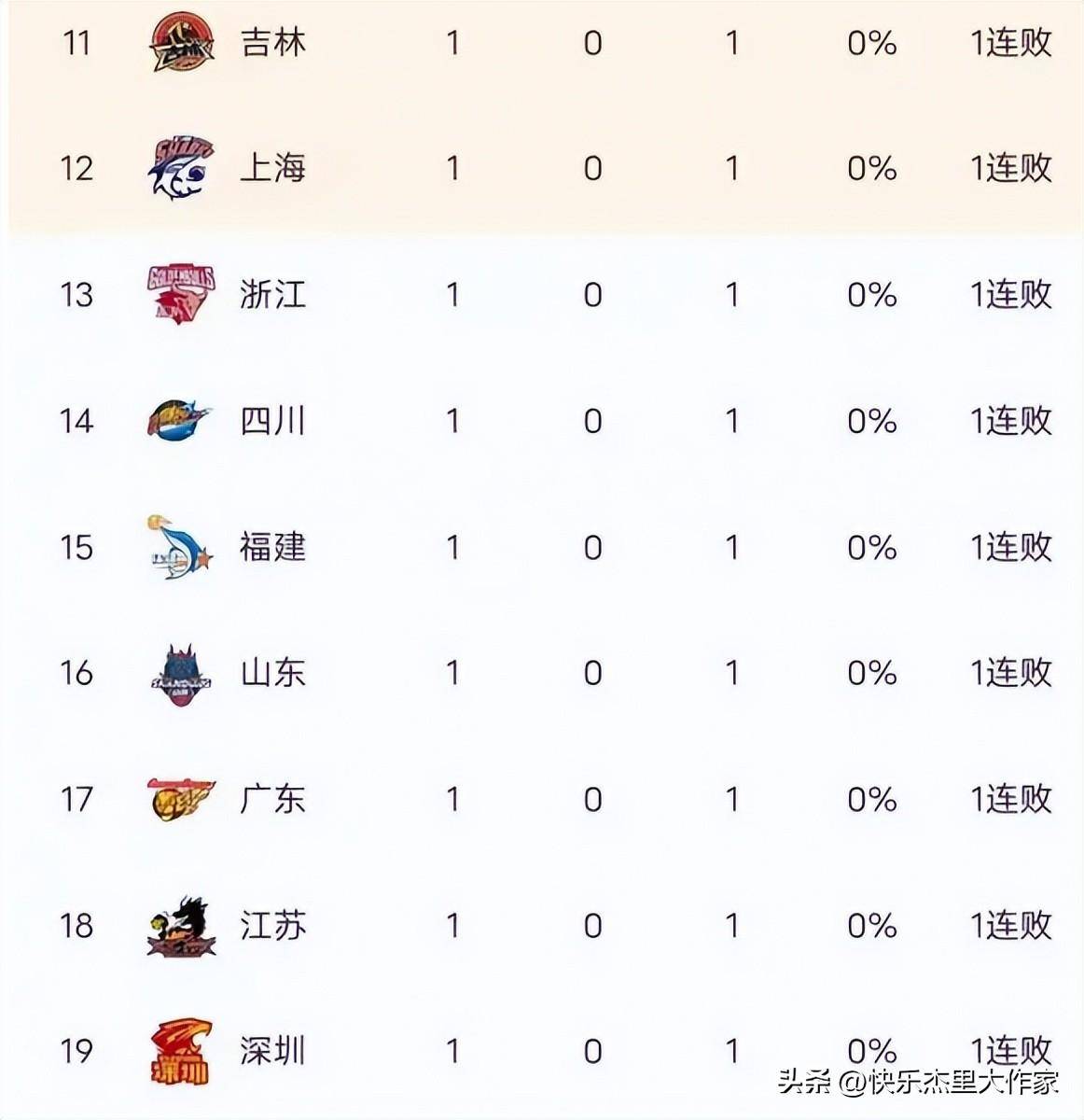 广东大胜山西，继续领跑积分榜的简单介绍