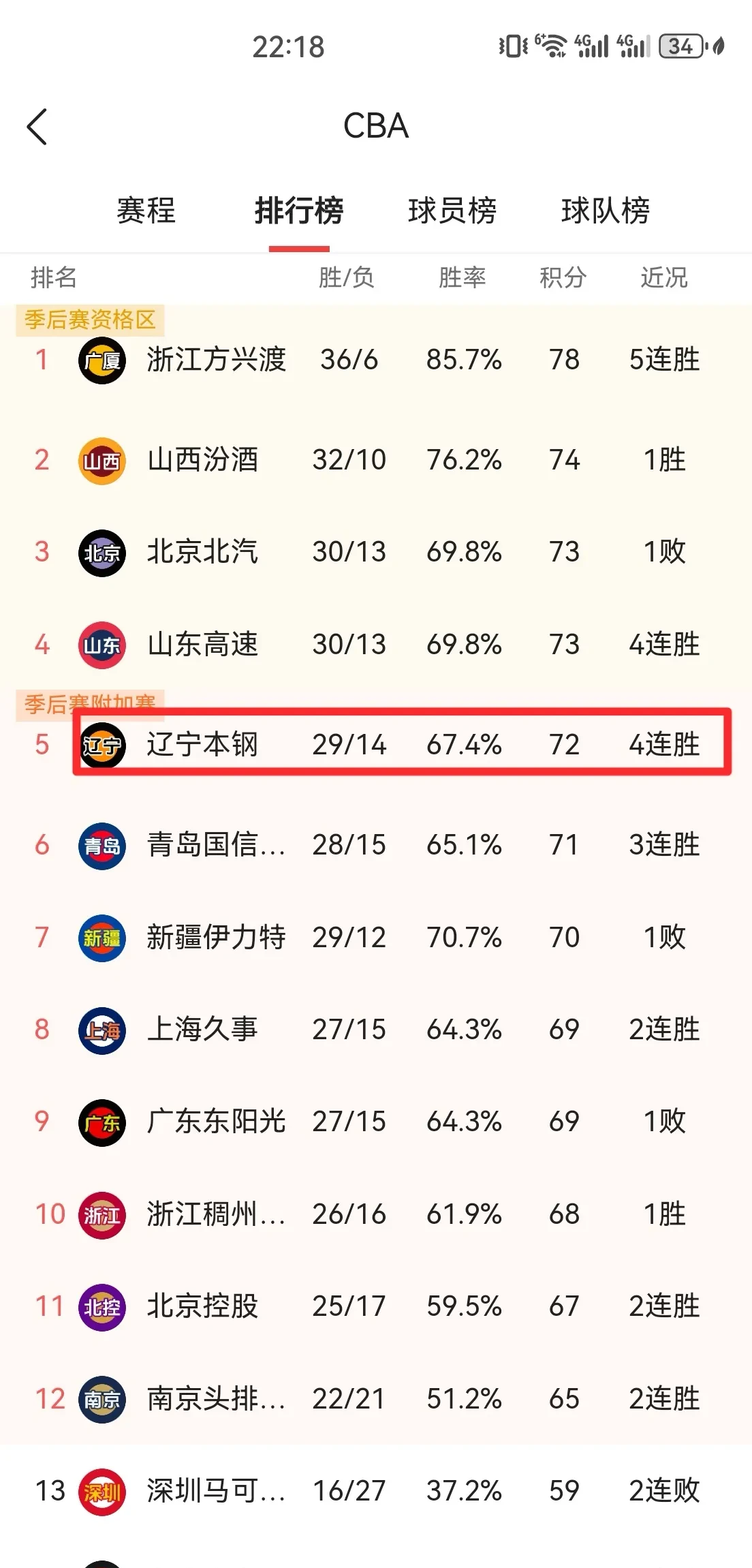 包含势如破竹，连胜形势汹汹压倒竞争对手的词条